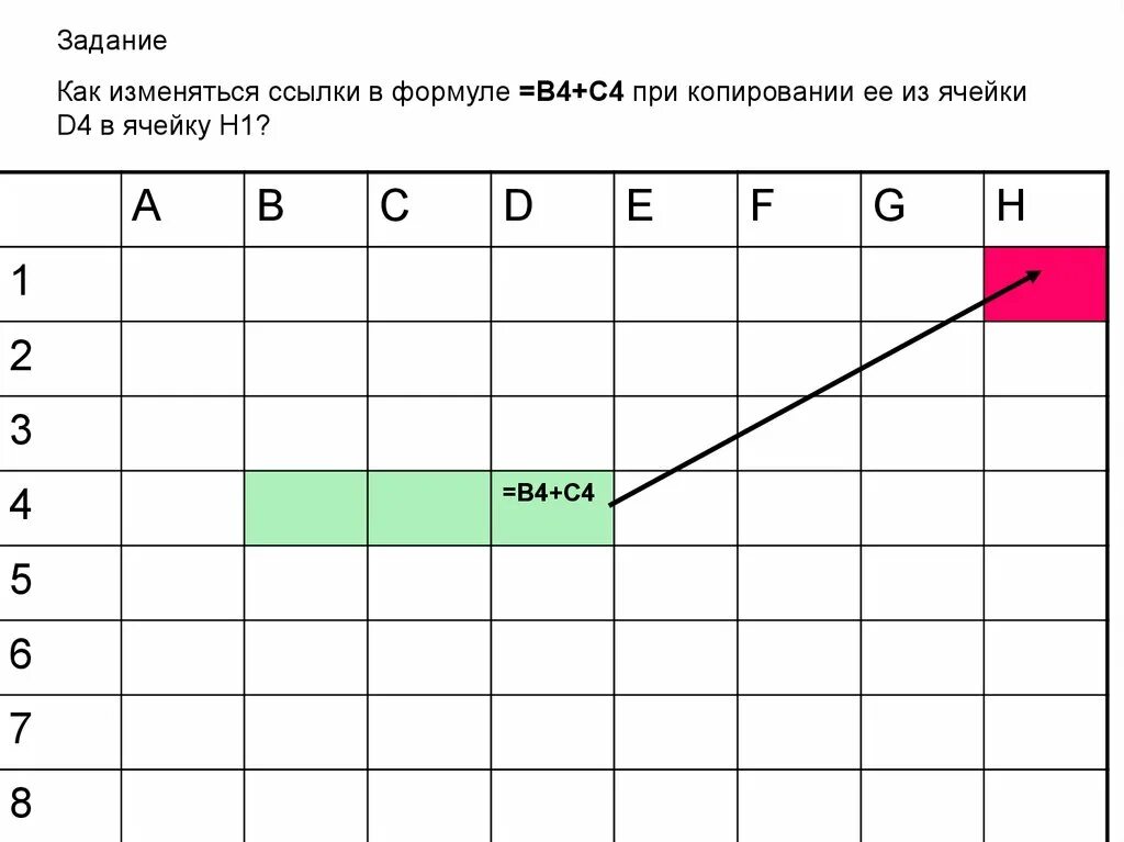 Как изменяется при копировании. Как изменится формула =f3+3 при копировании ее из ячейки d5 в ячейку a5. как изменится формула a2+$f1 при копировании ее из ячейки f1 в ячейку g5. 2. как изменится формула =e4+4 при копировании ее из ячейки d5 в ячейку a5. как изменится формула при копировании ее в ячейки с5,с4,д5.