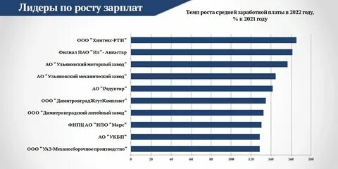 Повысят ли зарплату полицейским в 2025 году