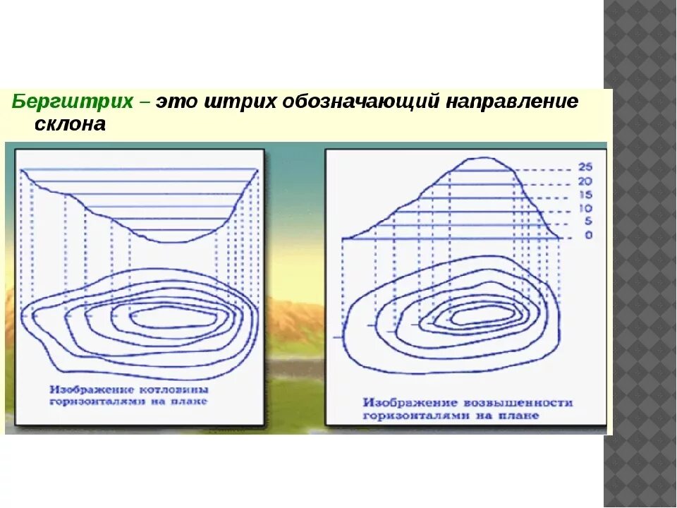 При помощи горизонталей