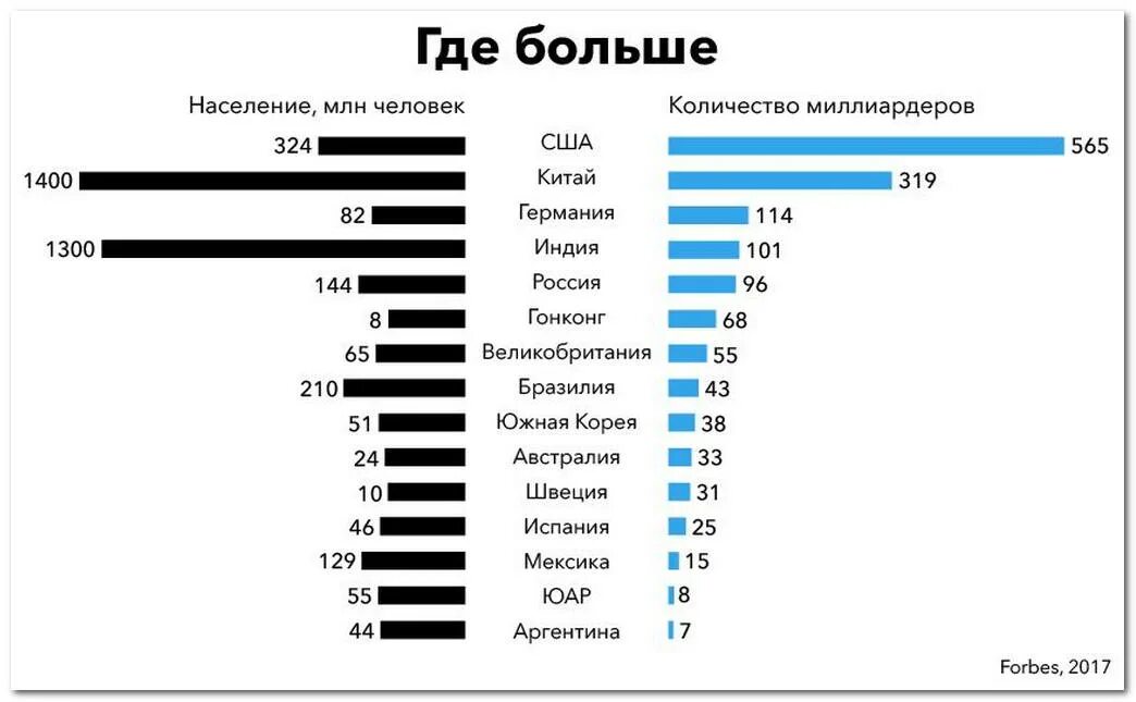 Самый большой народ где