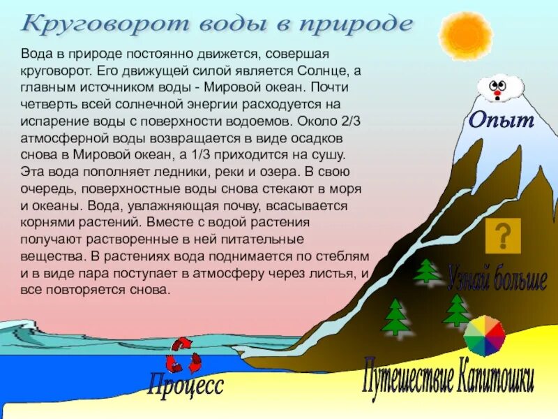 Круговорот текст. Круговорот воды в природе презентация. движущие силы круговорота воды в природе это. круговорот воды в природе проект 5. значение круговорота воды в природе.
