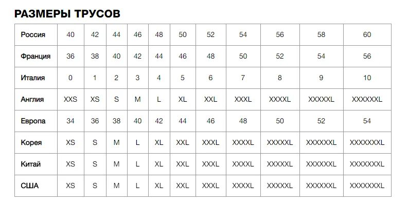 Размер женский китайский на русский. Таблица размеров женской трусов женских. Размер женских трусов 5 это какой размер. Размерная сетка одежды трусов. Размерная сетка женской одежды трусов.