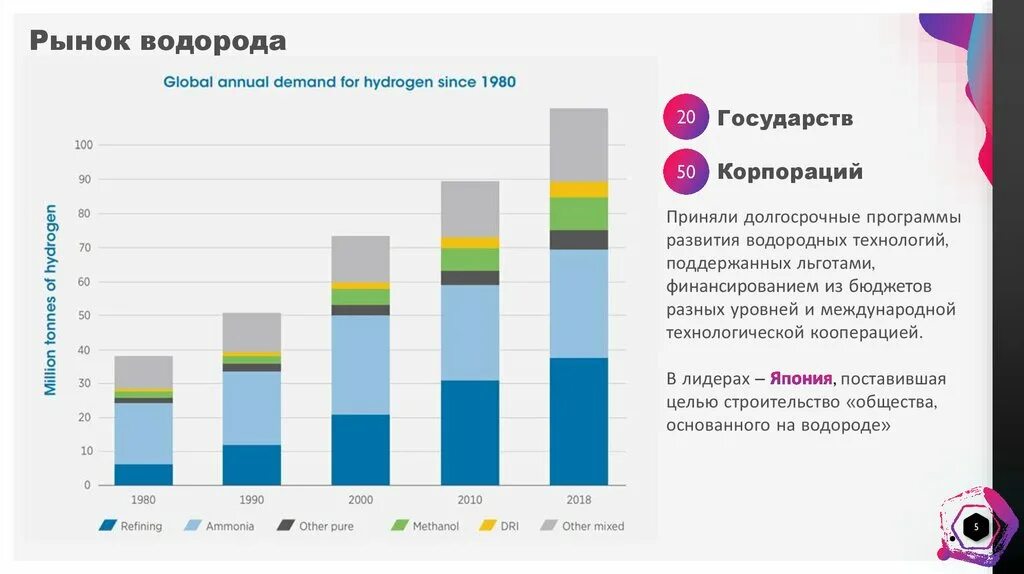 Инвестиции в водородные проекты в мире В России появится программа развития водородной энергетики Ведомости