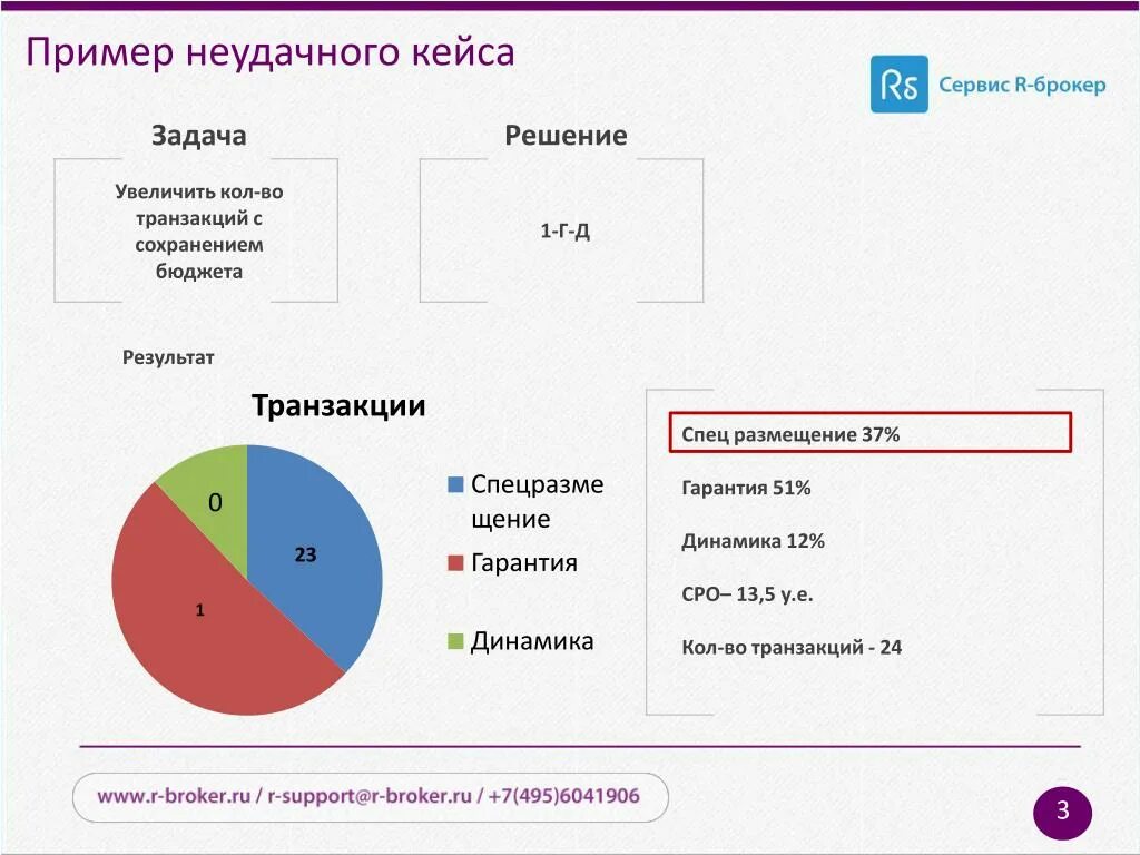 Примеры успешных кейсов. Решение кейсов. примеры образца бизнес кейсов. кейс маркетолога пример.