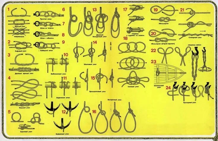Pin on Knots Survival knots, Macrame knots, Knots diy