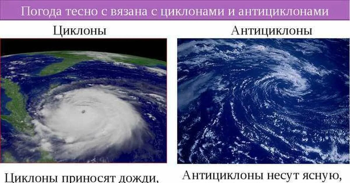 Откуда приходят циклоны. Циклон вид сбоку. Циклон и антициклон. Метеорология циклоны и антициклоны. Циклон и антициклон фото.
