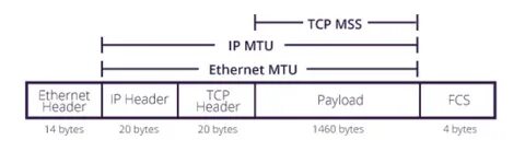 Tcp заголовок размер