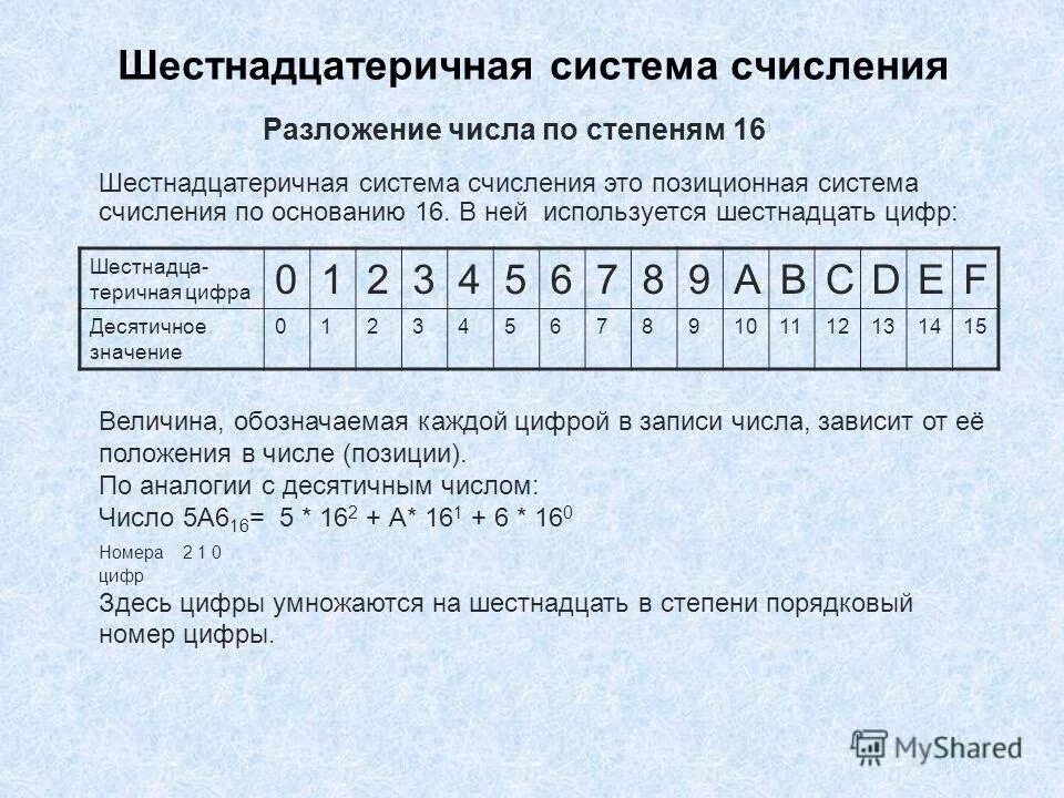 Вычислить в 16 системе счисления. Числа в 16 ричной системе счисления. 16 ти ричная система счисления таблица. цифры 16 ричной системы счисления. позиционная система счисления шестнадцатеричная.
