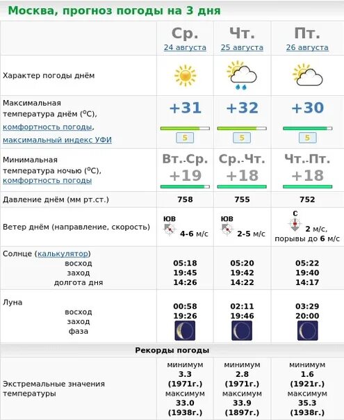 Погода в москве на 8