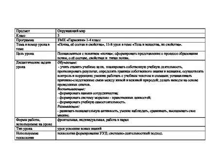 Анализ урока по окружающему миру