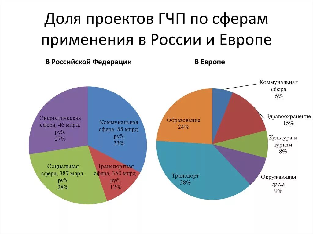 По данным российского государственного