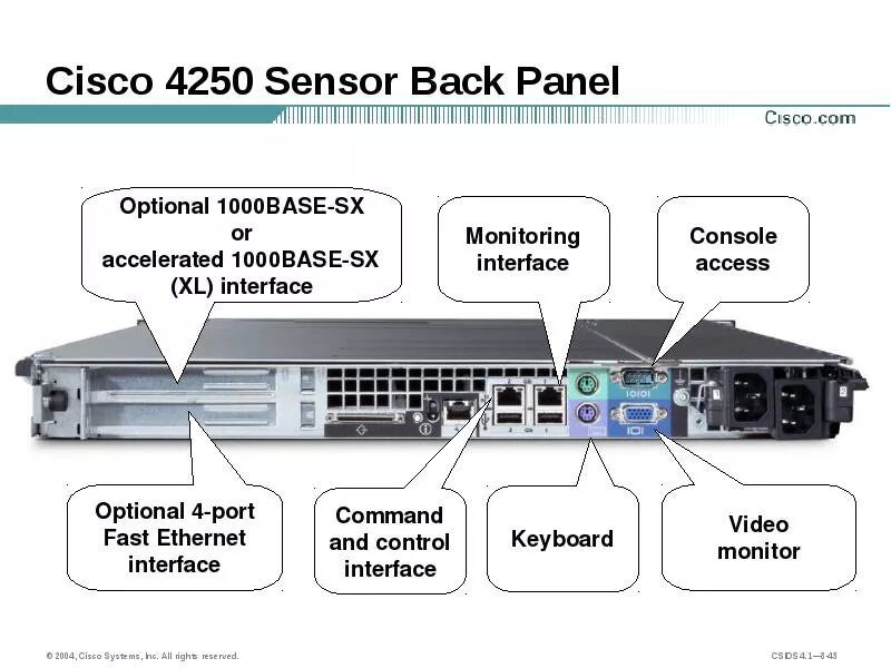 Панель инструментов Cisco. Порт fast Ethernet Cisco. Порты циски. Номера портов на циске. Back panel