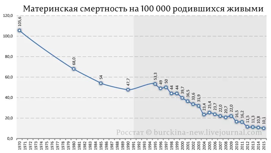 Материнская смертность 2022. Рождаемость и смертность поволжья. Степени риска материнской смертности. Материнская смертность 2022. Рождаемость и смертность.