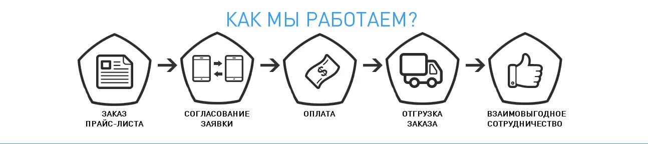 То как мы работаем не работает. Как мы работаем схема. как мы работаем. схема заказа. как мы работаем картинка.
