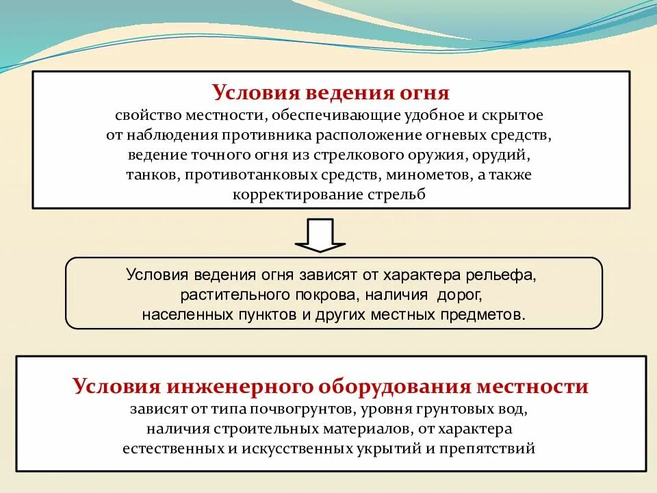 Необходимые условия для ведения. Условия ведения огня. Условия ведения огня на местности. Условия инженерного оборудования местности. Условия наблюдения местности.