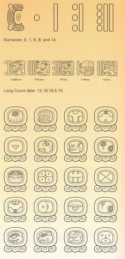 Характеристика персонажей календарь майя. Символы Майя. Алфавит Майя. Рисунок к книге календарь Майя. Рисунки по книге календарь Майя.