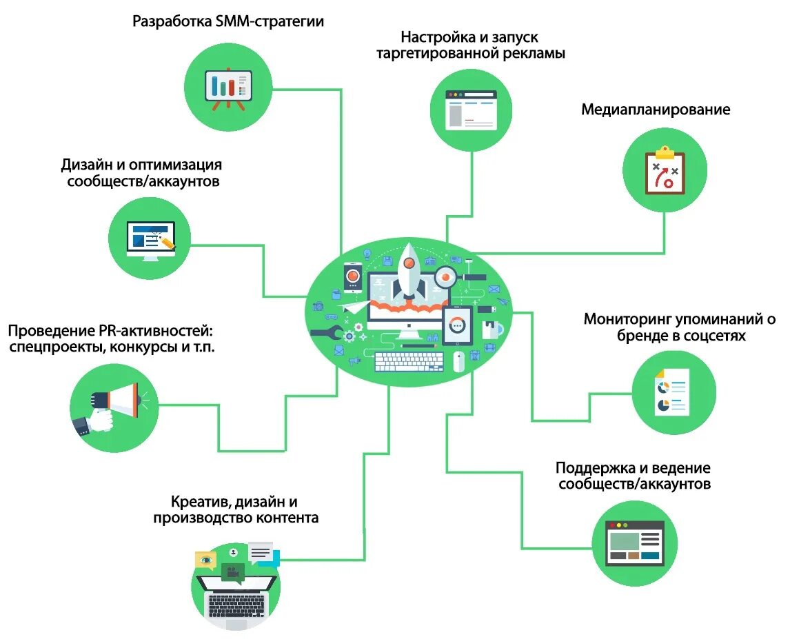 Продвижение это простыми словами