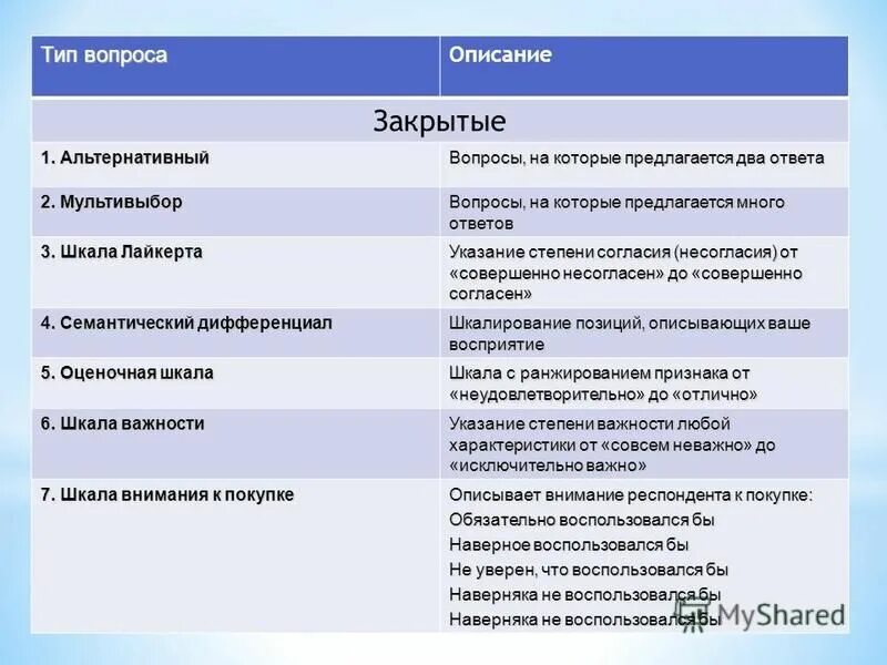 Существующие вопросы. Типы вопросов. Альтернативный Тип вопроса. Альтернативные вопросы виды вопросов. Закрытые вопросы виды.