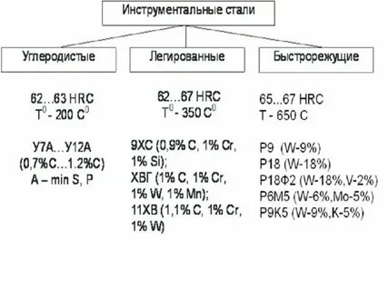 Сталь углерод таблица
