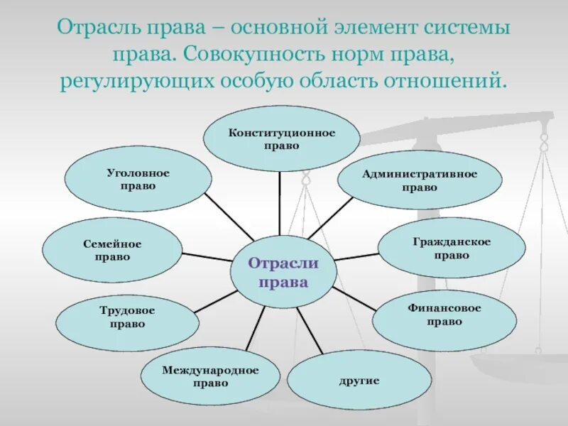 Вопросов какую отрасль