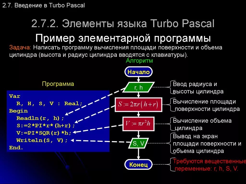 Язык паскаль в информатике 8 класс. Pascal язык программирования. Паскаль (язык программирования). Pascal программирование язык программирования. Зфылфд язык программирования.