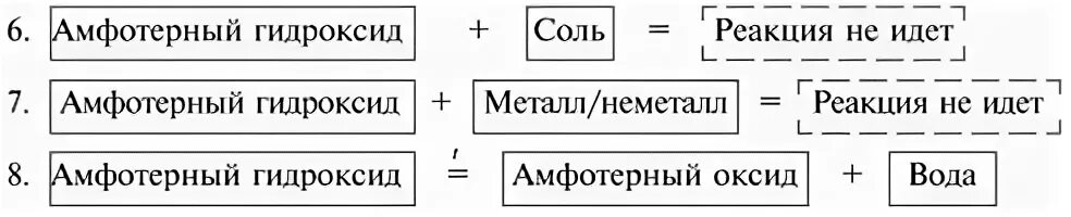 Какие из приведенных веществ проявляют амфотерные свойства