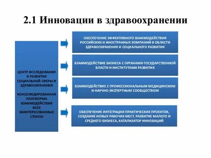 Социальных нововведений