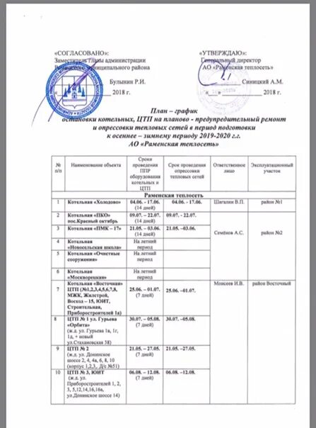 Когда отключают воду по адресу 2024. Отключение горячей воды на ППР. Горячая вода в Раменском. График летнего отключения воды. График отключение горячей воды в Островцы.