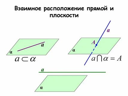 Какие существуют случаи расположения прямых в пространстве