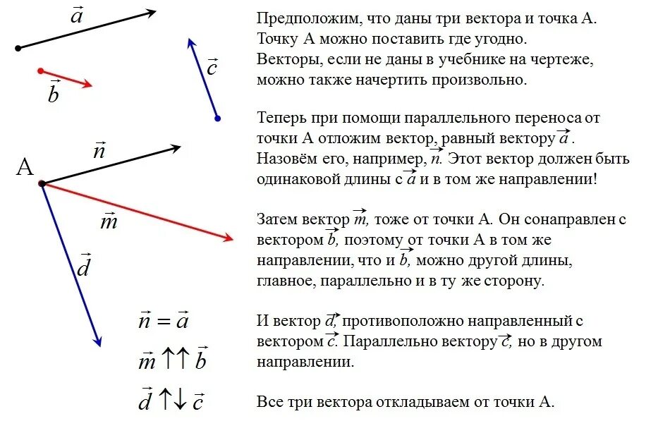 Конец вектора c. Векторы из одной точки. Откладывание вектора от точки. Построение равных векторов. Векторное произведение сонаправленных векторов.