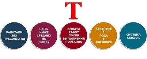 Недорого без предоплаты