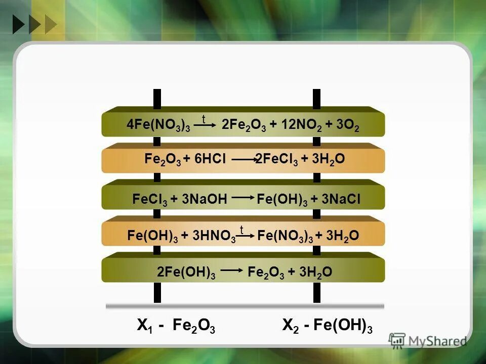 Fecl2 cu no3 2