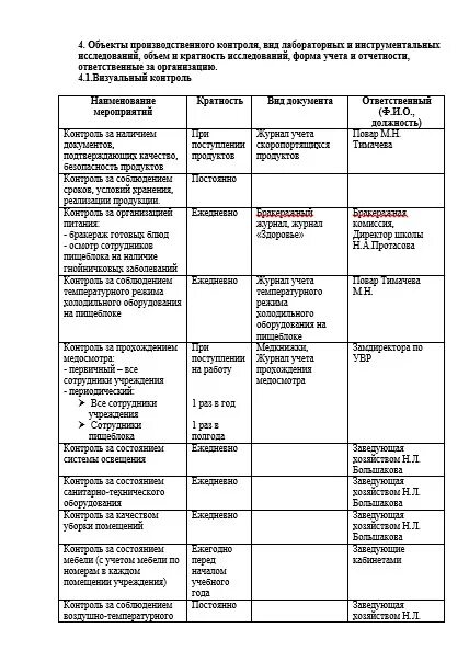 Программа производственного контроля 2023 год. Журнал по производственному контролю в школе пример заполнения. Программа план производственного контроля САНПИН. Образец журнала производственного контроля в ДОУ. Журнал контроля исполнения программы производственного контроля.