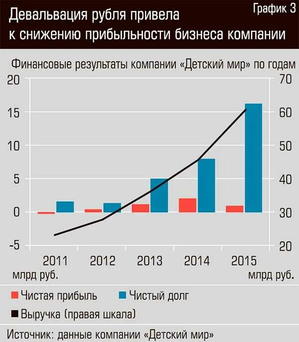 Пример девальвации рубля. Девальвация рубля. Девальвация российского рубля. График обесценивания рубля. Девальвация пример.