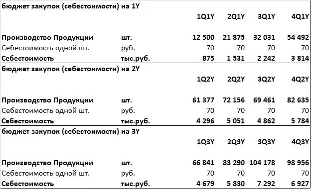 Себестоимость продукции в балансе строка. Себестоимость реализации в балансе. Себестоимость выпущенной продукции в балансе. Себестоимость формула по балансу.