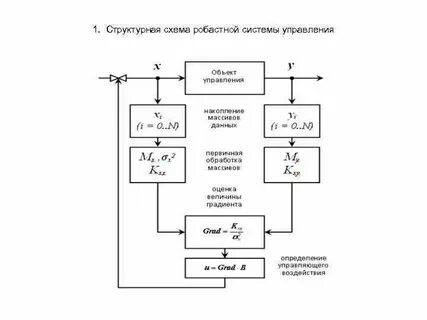 Структурная схема сложной системы
