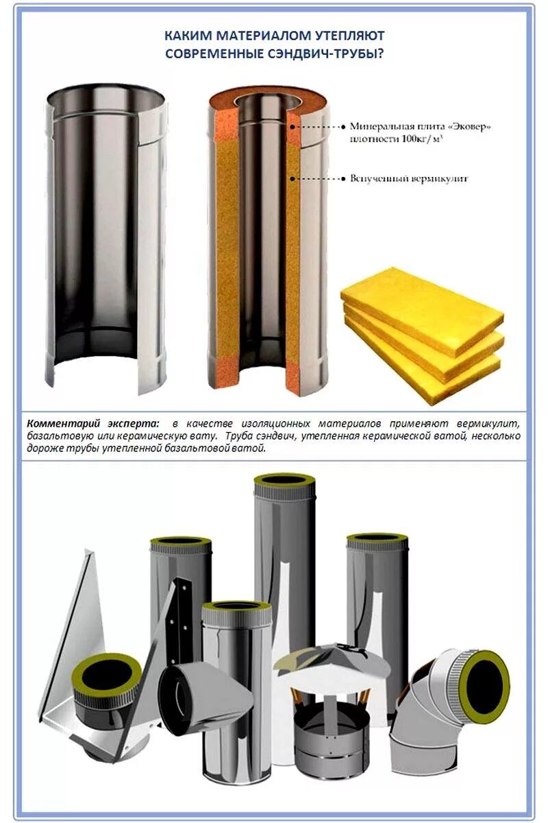Дымоход сэндвич из нержавейки схема сборки. Сэндвич труба из чего состоит. Дымоходная труба сэндвич 275. Дымоходные трубы сэндвич AISI 410s.