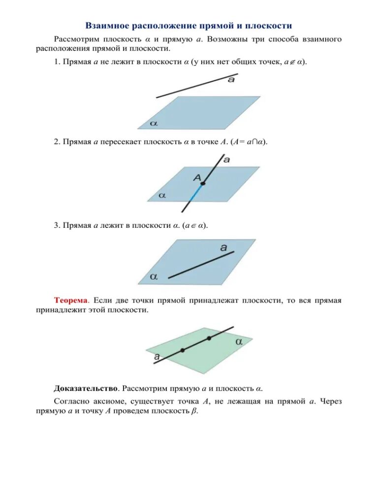 Какое взаимное расположение прямой. Расположение прямой и плоскости. Взаимное расположение прямой и плоскости. Изобразите всевозможные взаимные расположения прямой и плоскости. Каково взаимное расположение прямой и плоскости в пространстве.