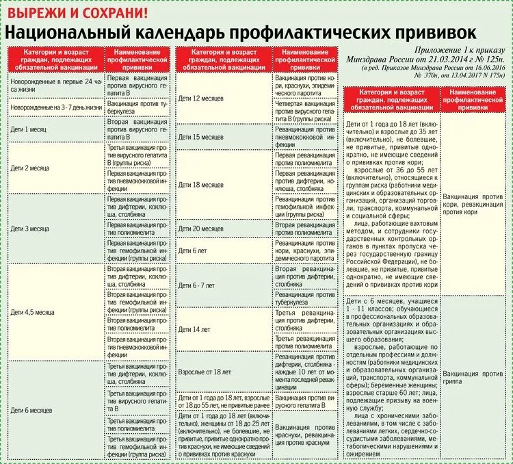 График вакцинации детей после 1 года. Таблица профилактических прививок у детей. Календарь припрививок. Календарь прививок.