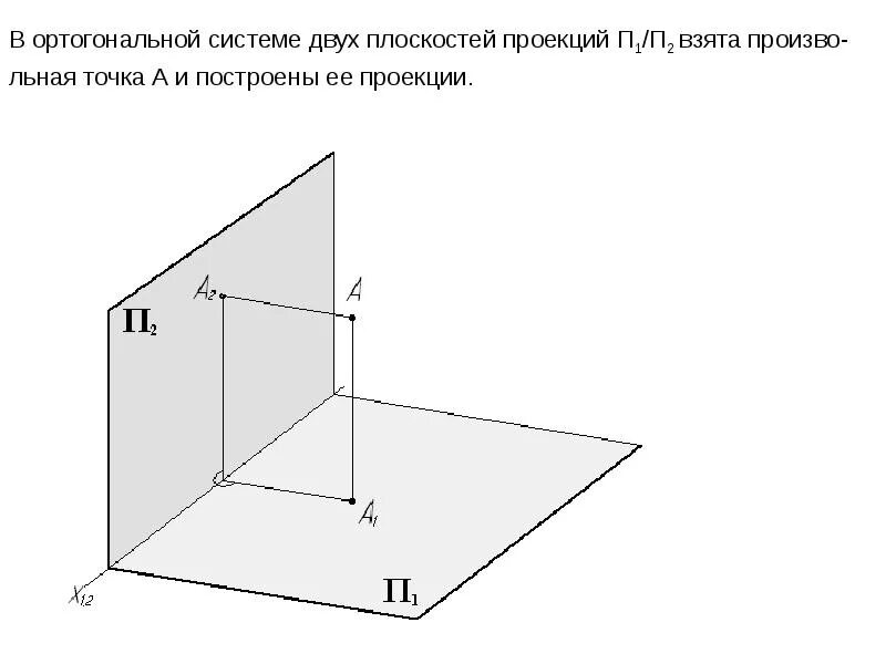 Проекция результата