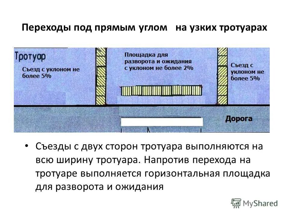 Переходить под прямым углом