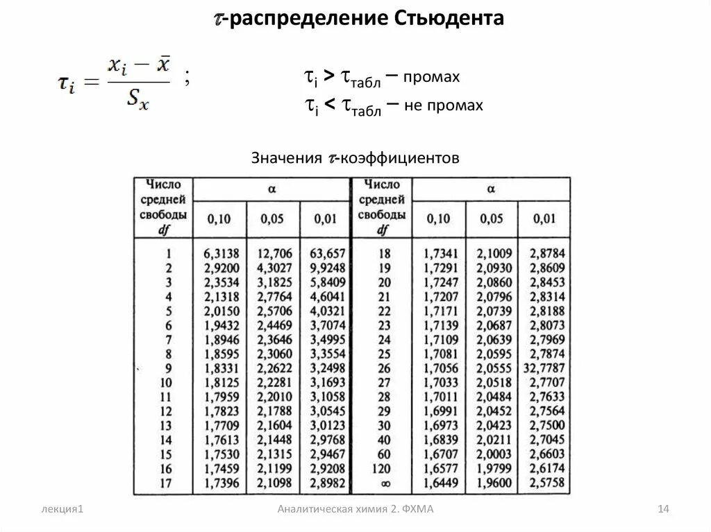 Стьюдента значимость. Критерий Стьюдента таблица 0.95. Функция Стьюдента таблица. Таблица значений коэффициента Стьюдента. Таблица Стьюдента t критерий.