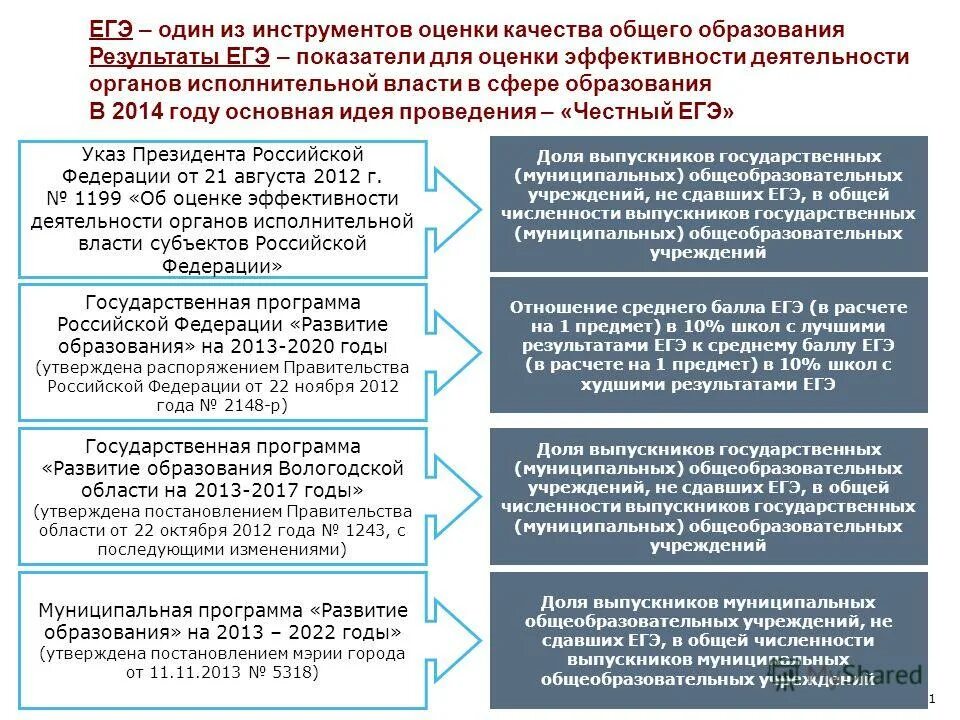 развитие образования вологодской области на 2013—2020 годы результаты. бюджет россии на 2022. 2022 год муниципальная программа развитие образования. 2022 год муниципальная программа развитие образования. программа жилище на 2022 год.