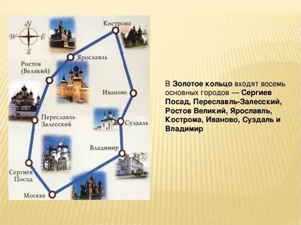 Города золотого кольца 3 класс окружающий
