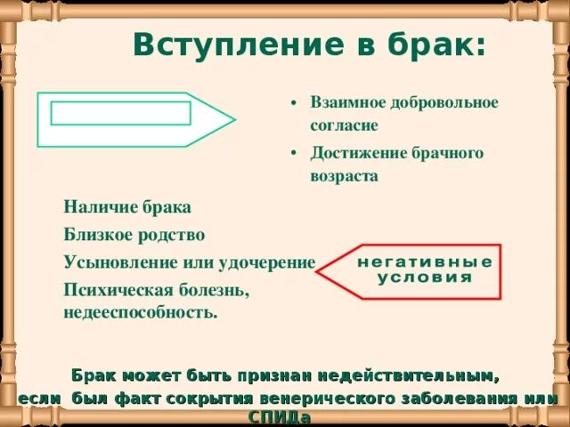 Вступление в брак обществознание. Разрешение на вступление в брак до достижения брачного возраста. Достижение брачного возраста. Расторжение брака кластер. Вступление и расторжение брака кластер.