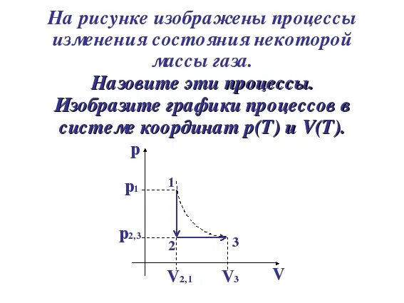 Процессы изменения газа на графике. График процесса изменения состояния идеального газа. Процессы изменения состояния газа. Изопроцессы графики задачи.