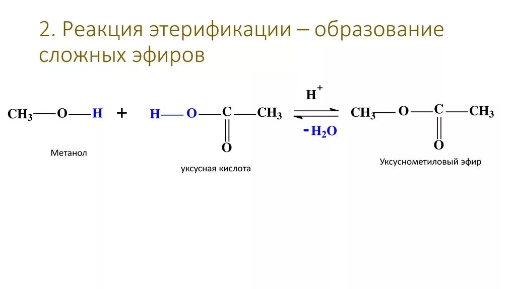Этановая кислота и метанол реакция. Уксусная кислота плюс метанол уравнение реакции. Реакция этерификации этановой кислоты. Уксусная кислота температура реакция