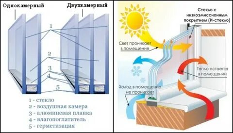 Не работает 1 стекло