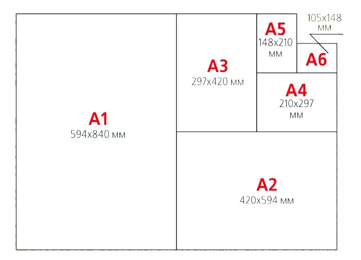 Размер листа ватмана а1. Форматы бумаги а1 а2 а3 а4 размер. Ватман а3 размер. Форматы листов а0 а1 а2 а3 а4 а5 а6. Печать листа а5
