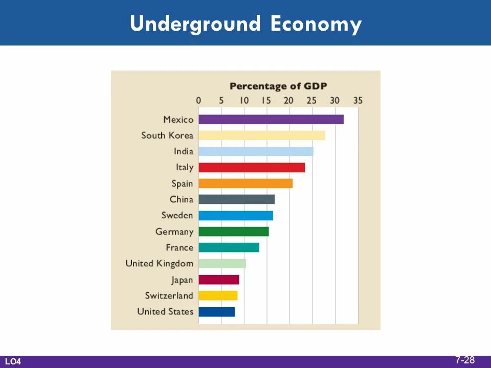 Теневая экономика 2023. Underground economy. GDP Mexico. Теневая экономика картинки для презентации. Underground economy pictures.